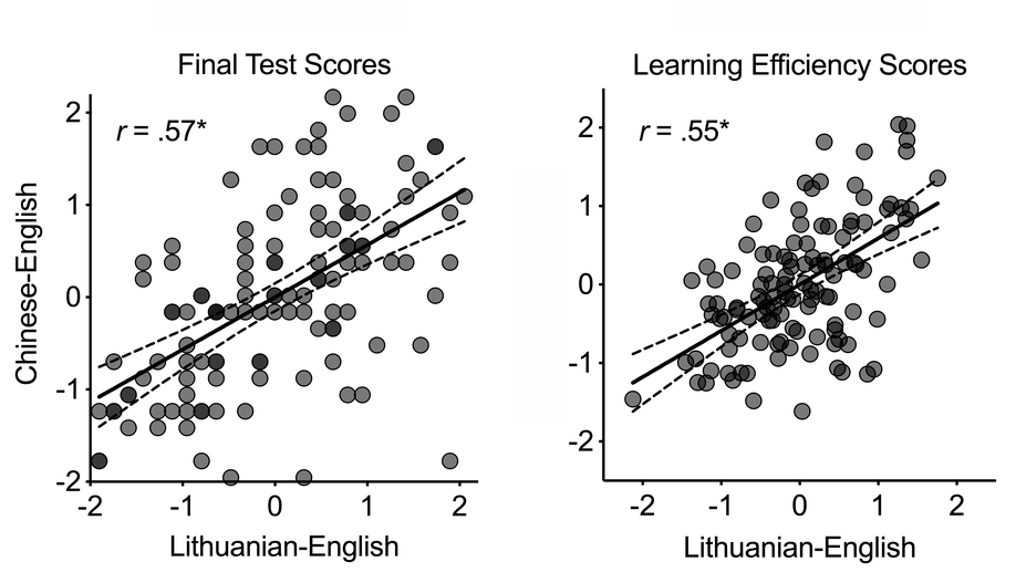 Are efficient learners of verbal stimuli also efficient and precise learners of visuospatial stimuli?